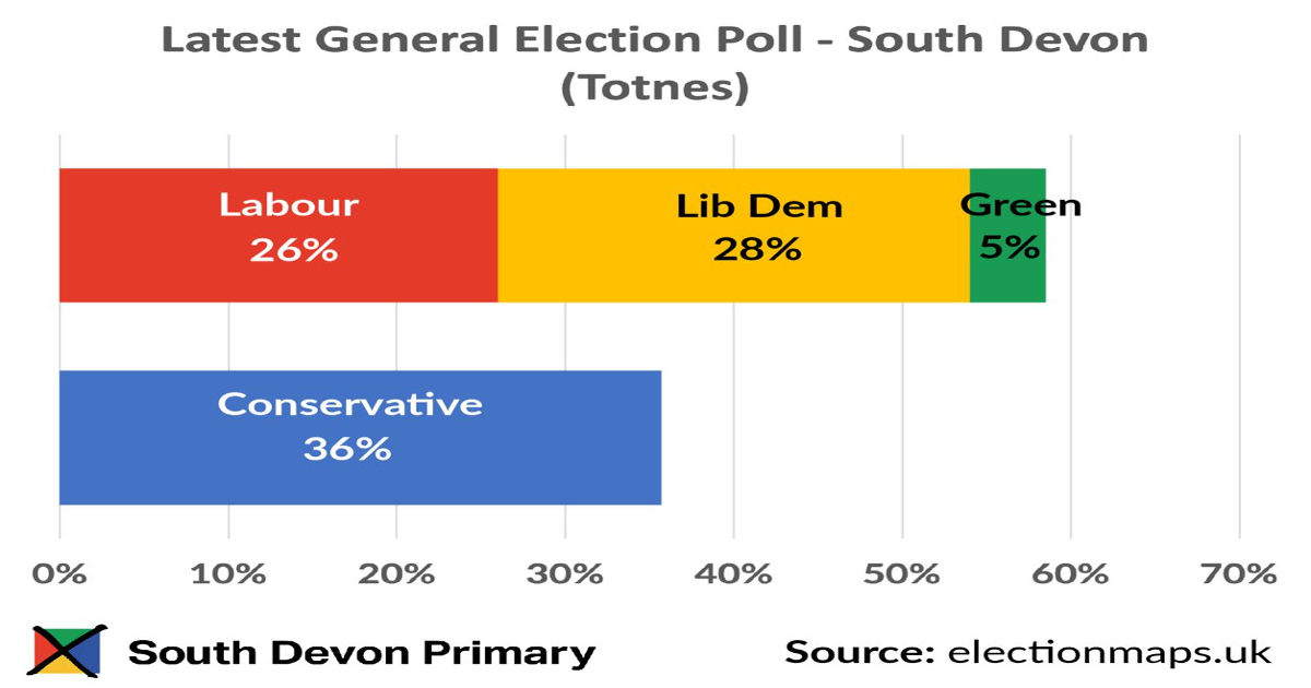 Grassroots movement aims to make voting fairer and give a voice to the ...